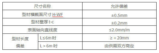 QQ截圖20170818105126